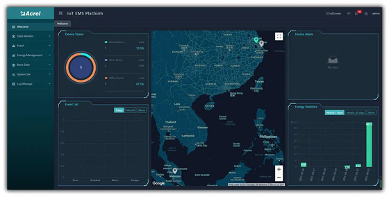 Integrated ACREL Iot Cloud Plataform Scalable
